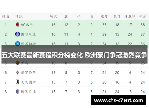 五大联赛最新赛程积分榜变化 欧洲豪门争冠激烈竞争 五大联赛最新赛程积分榜变化 欧洲豪门争冠激烈竞争