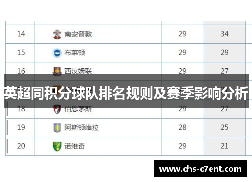 英超同积分球队排名规则及赛季影响分析 英超同积分球队排名规则及赛季影响分析